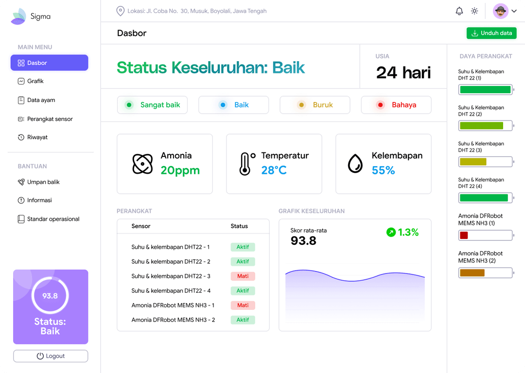 Sigma Dashboard